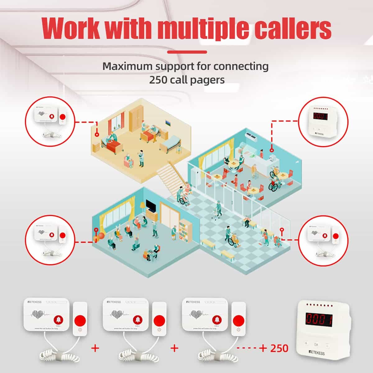 Smart Caregiver Wireless Nurse Call System