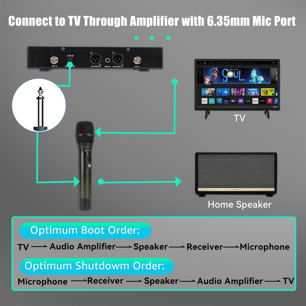 Retekess TC103 Wireless Microphone System Dual Channel Wireless